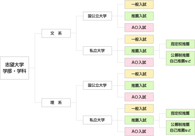 高等部基本方針